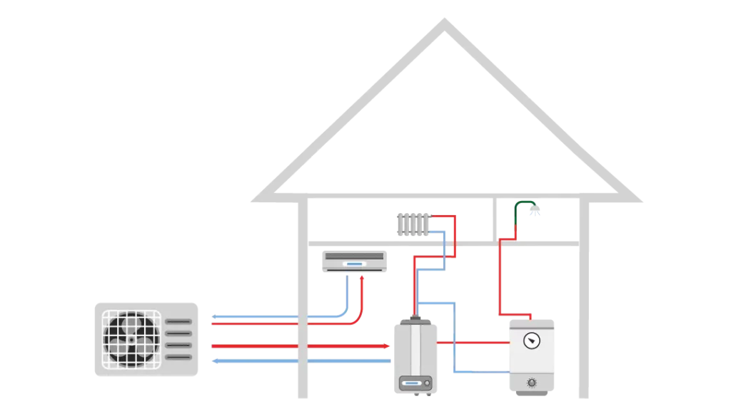 La Thermodynamique | Force Eco
