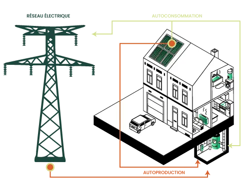 autoconsommation photovoltaique