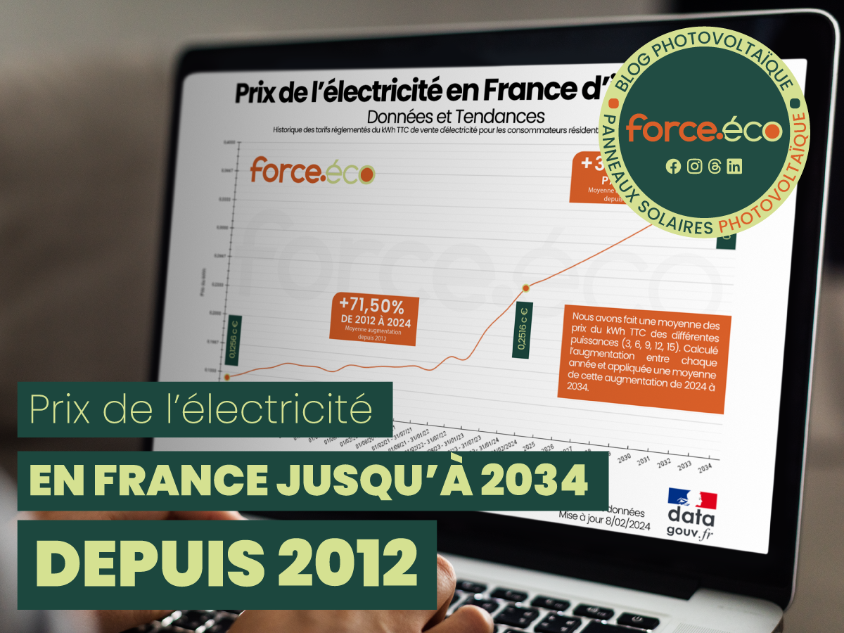 prix electricite france 2012 2024