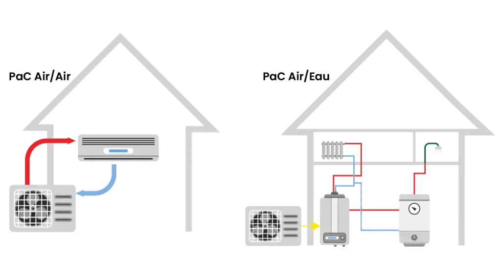 Comment fonctionne une pompe à chaleur ? | Force Eco